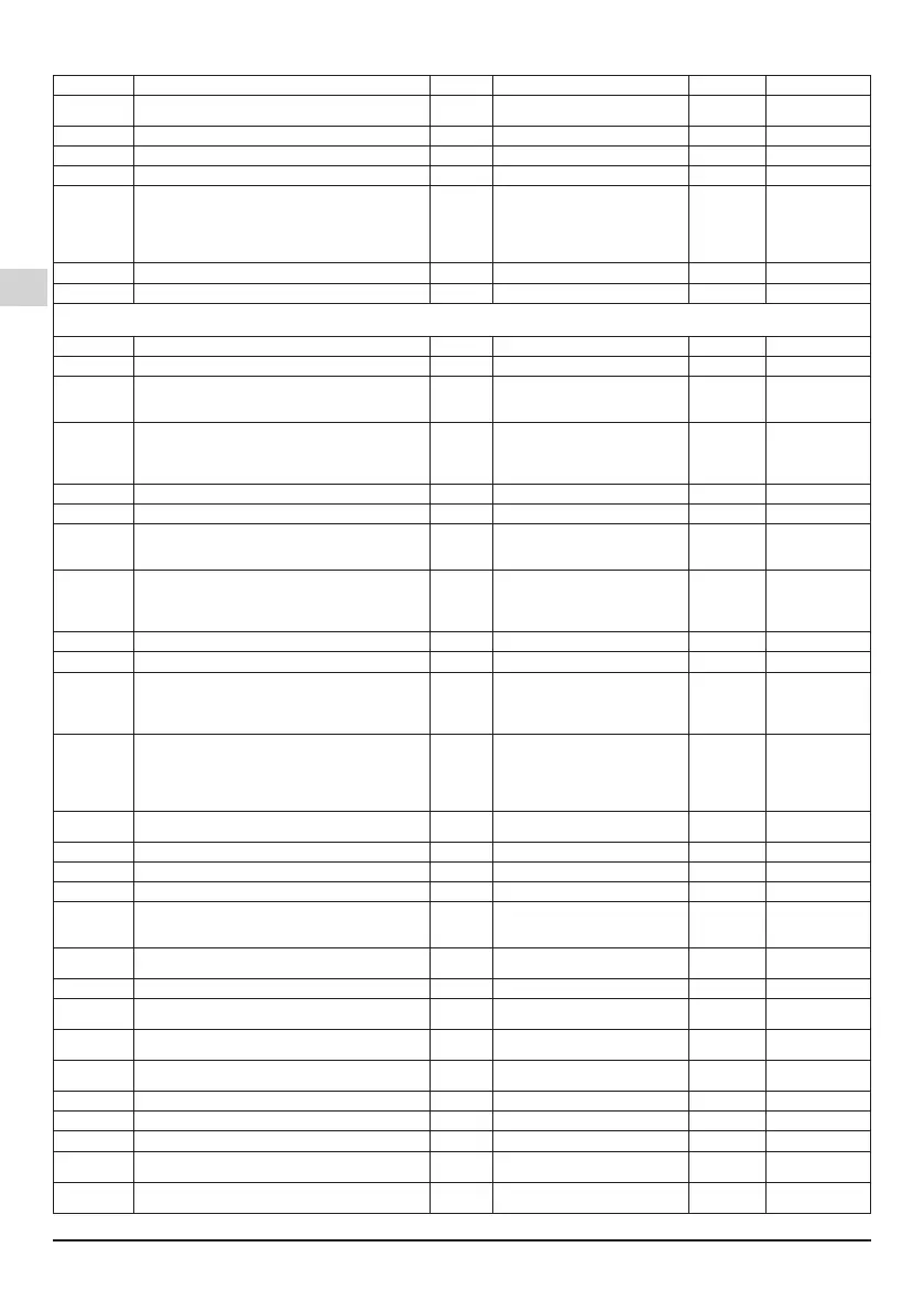 Page #122 background image