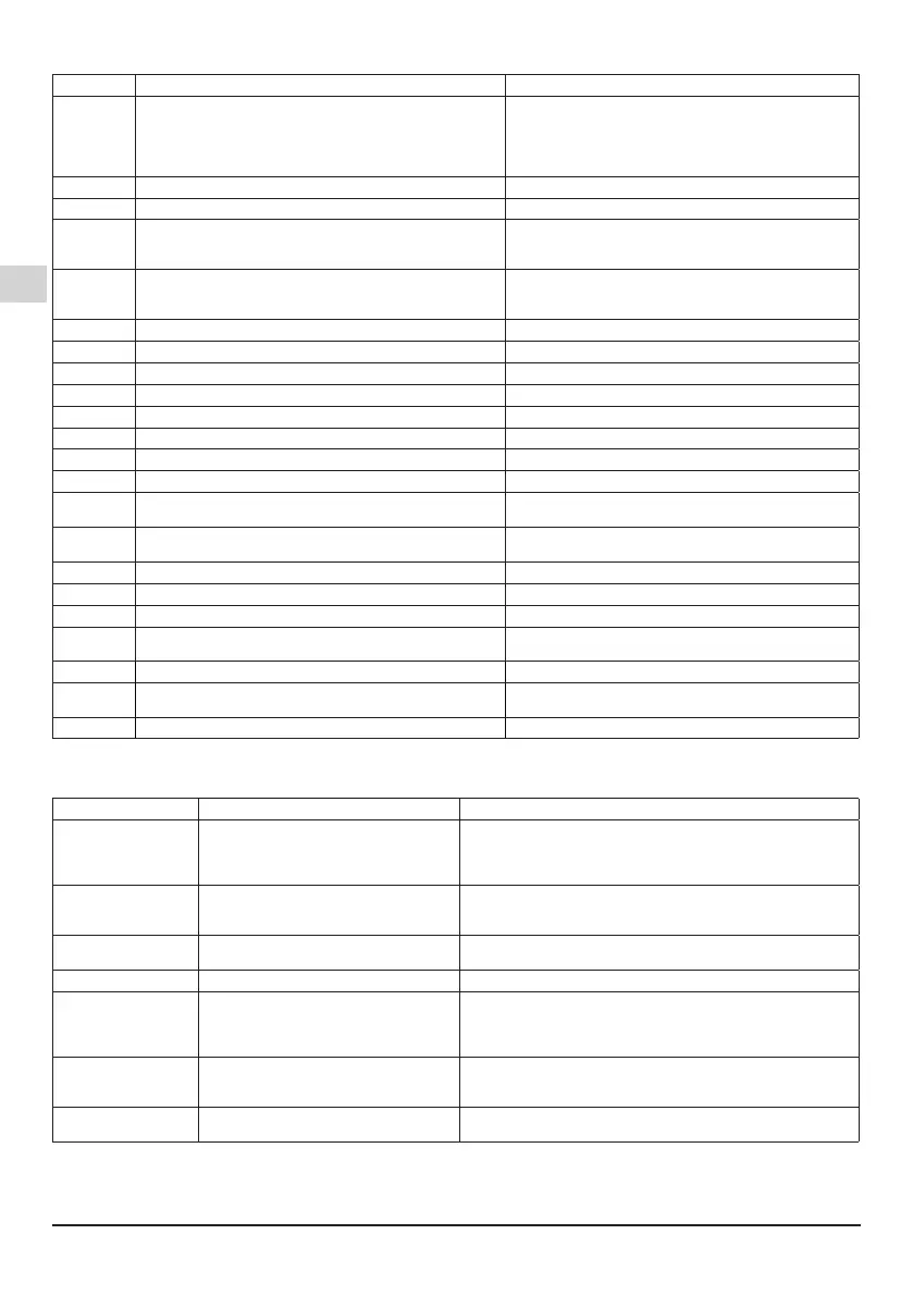 Page #126 background image
