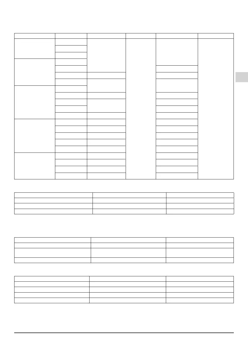 Page #127 background image