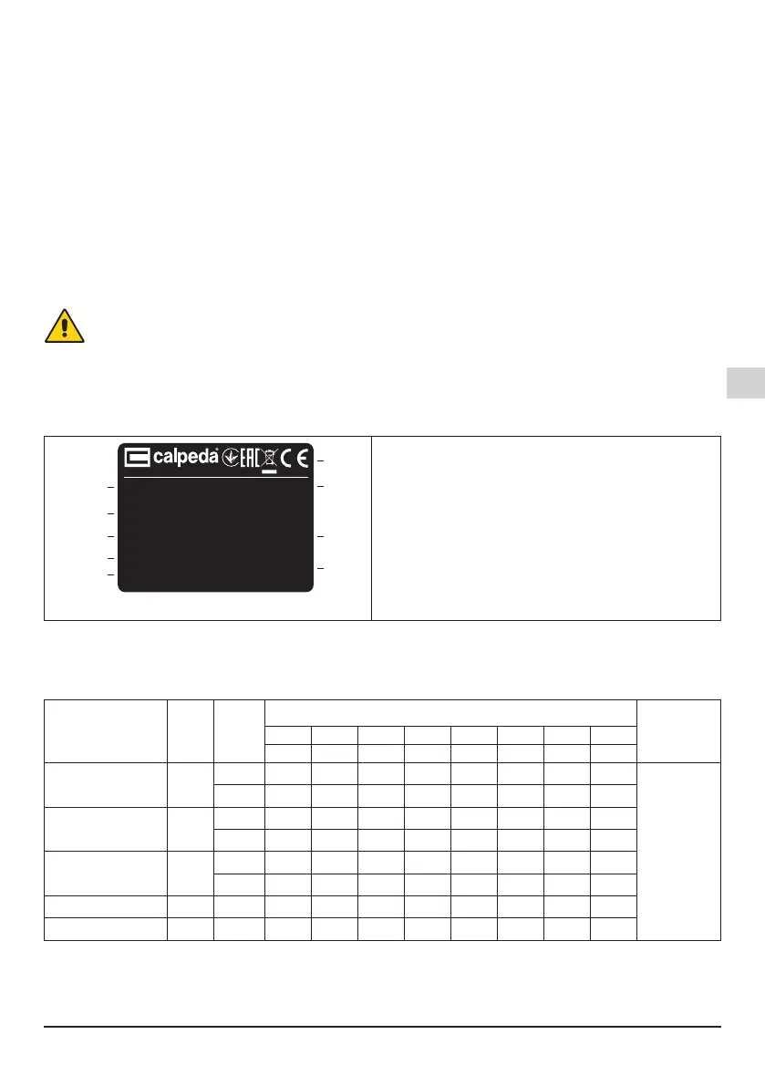 Page #129 background image