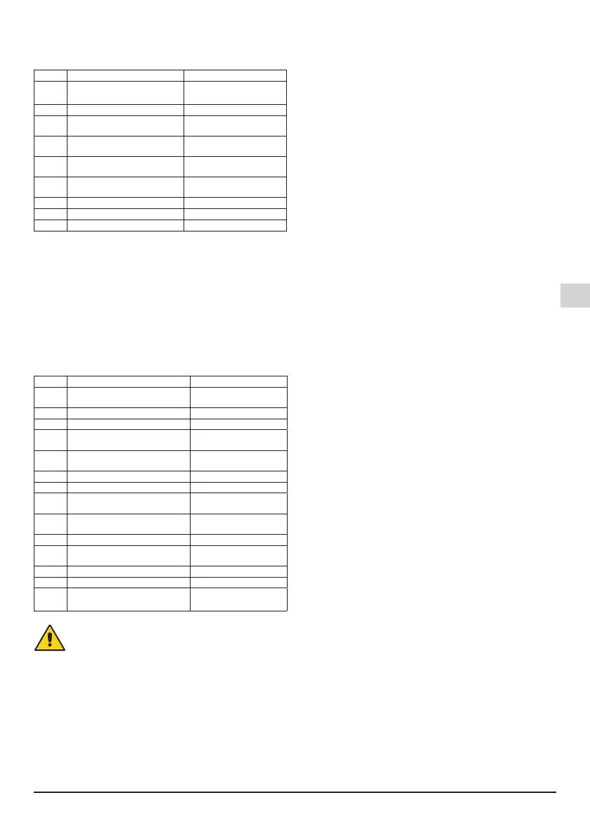 Page #139 background image