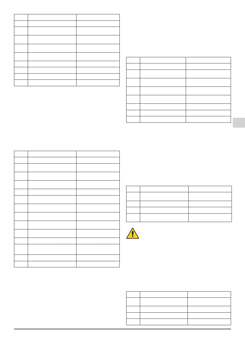 Page #141 background image
