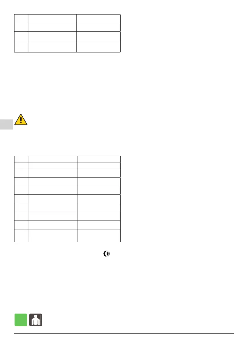 Page #142 background image