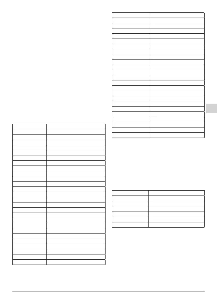 Page #143 background image