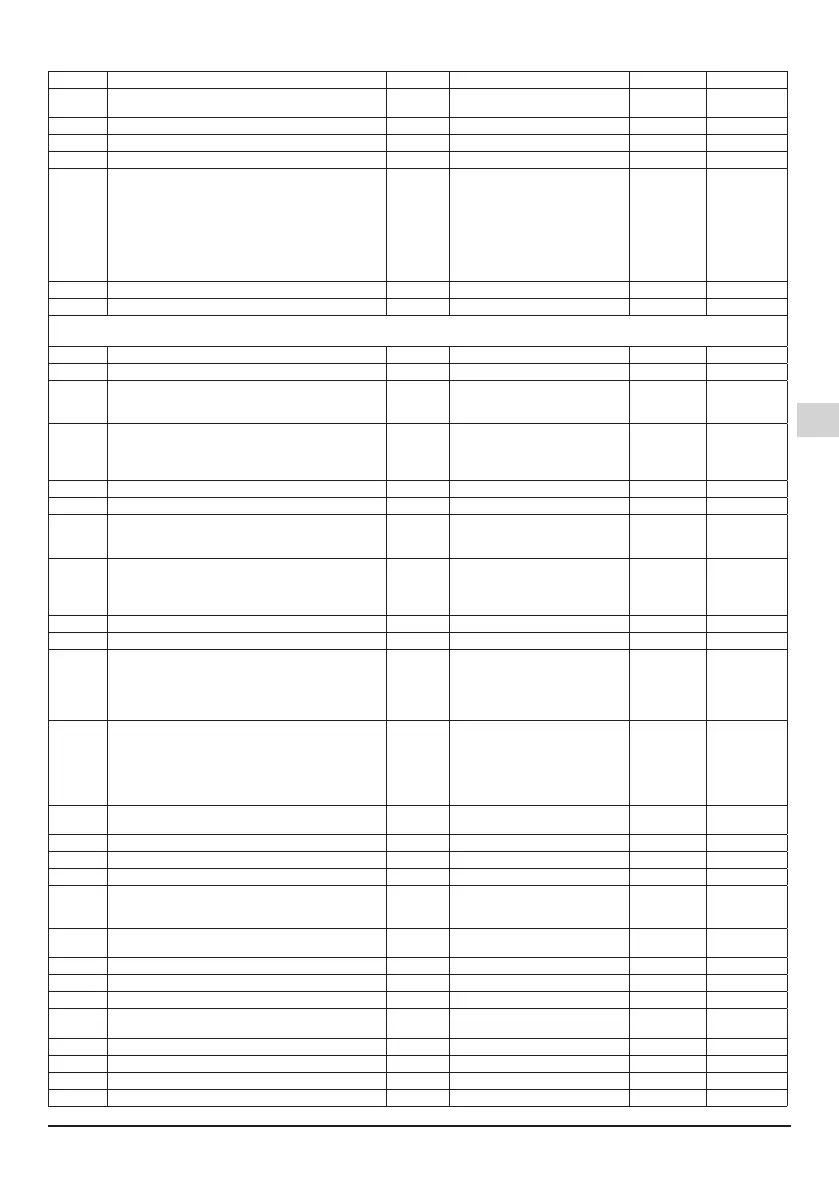 Page #147 background image