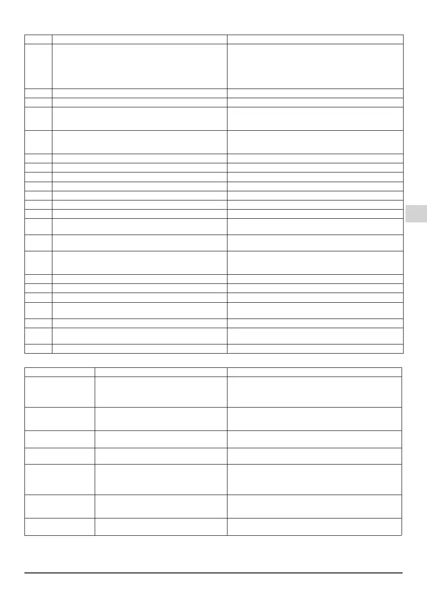 Page #151 background image