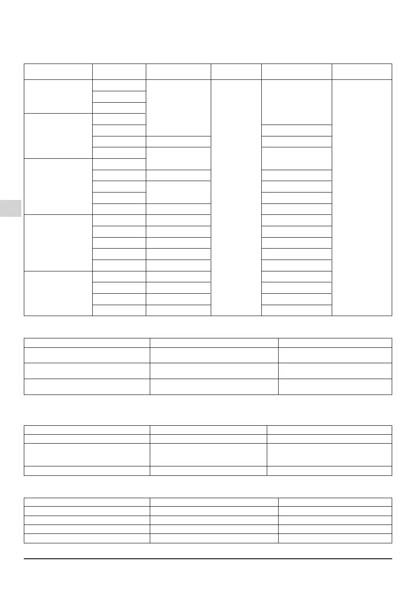 Page #152 background image