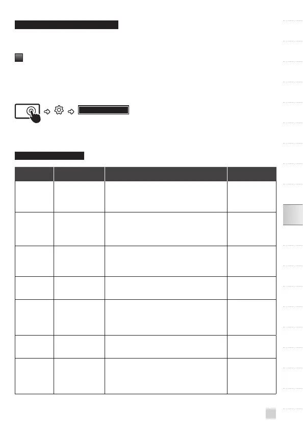 Page #153 background image
