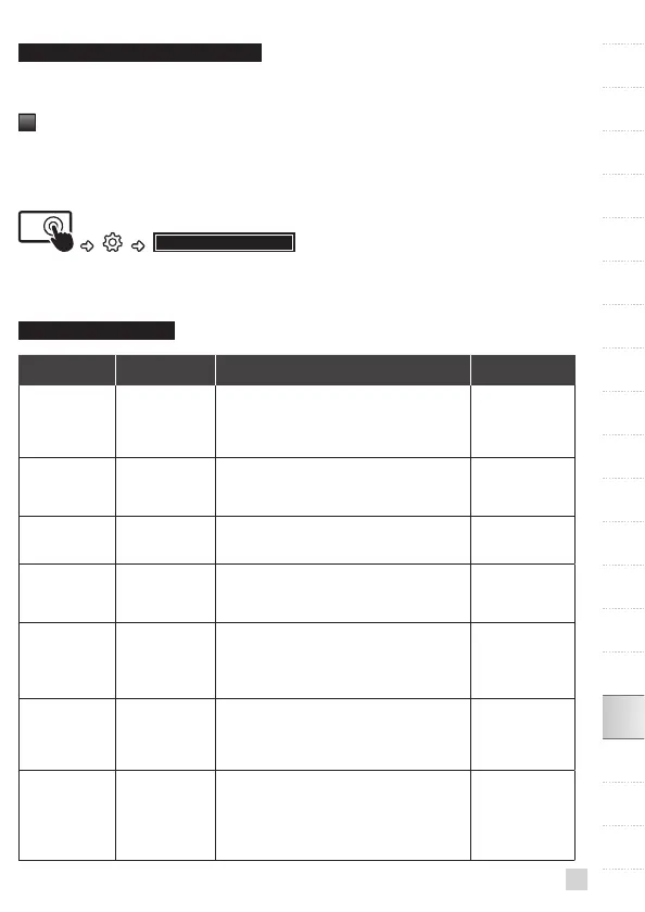 Page #231 background image