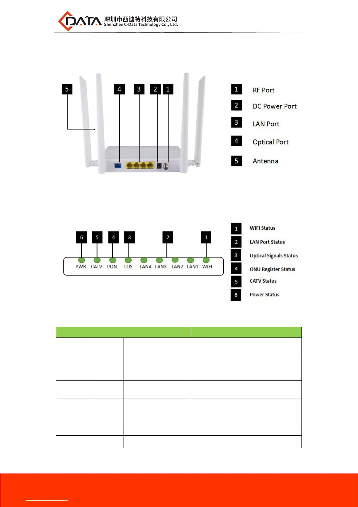 Page #7 background image