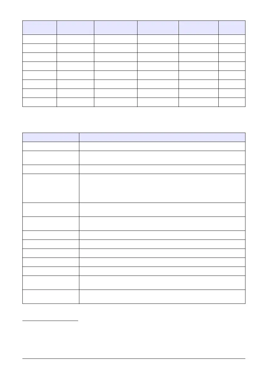 Page #399 background image