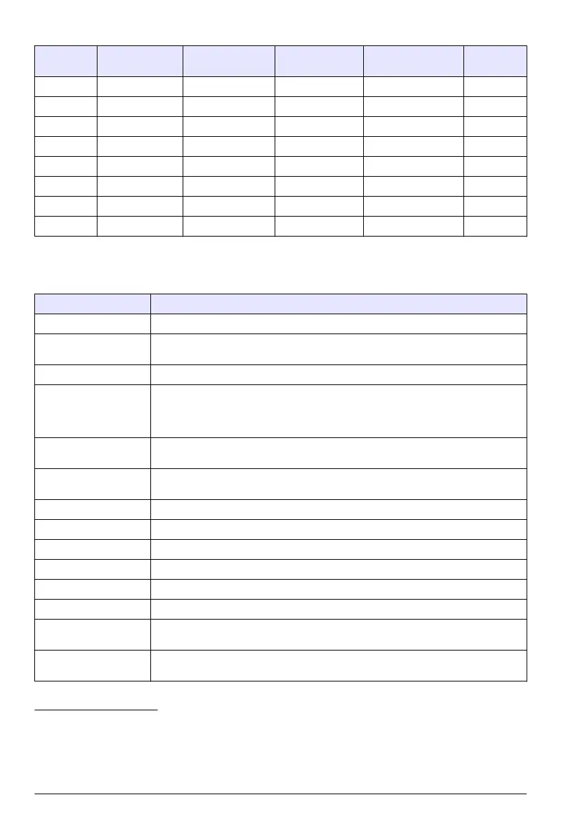 Page #136 background image