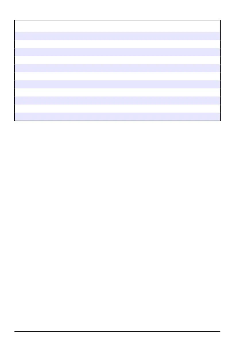 Page #246 background image