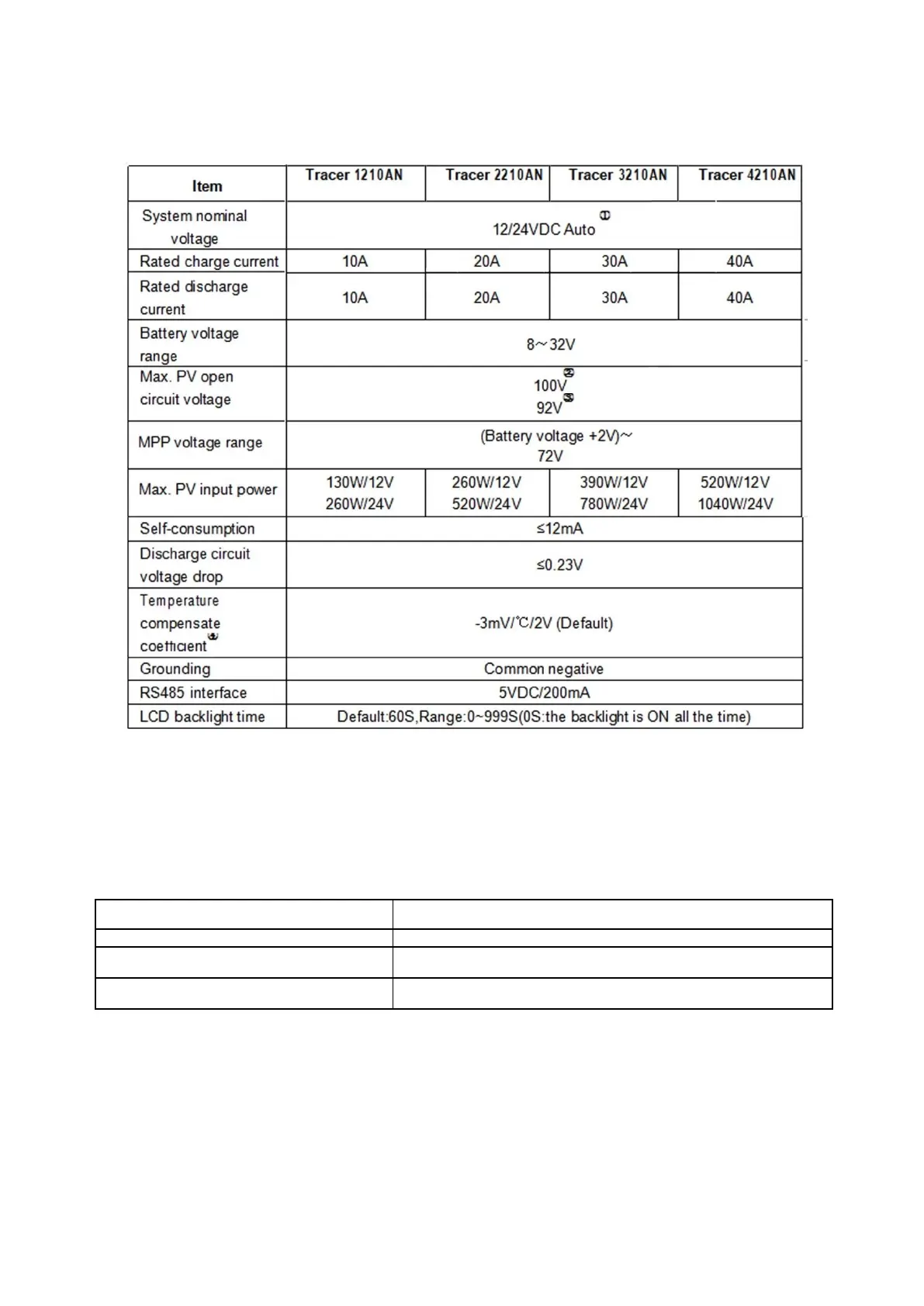 Page #28 background image