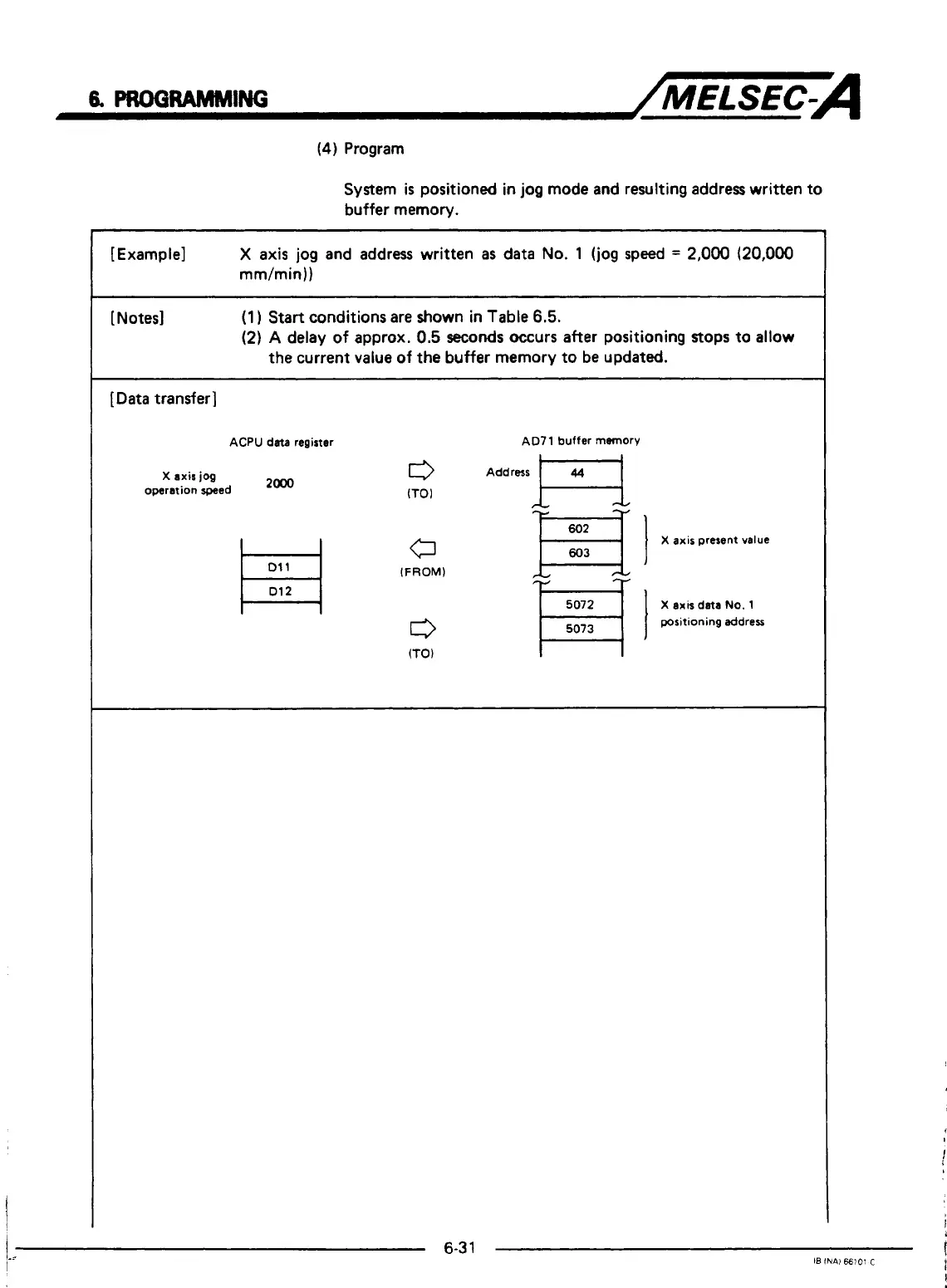 Page #110 background image