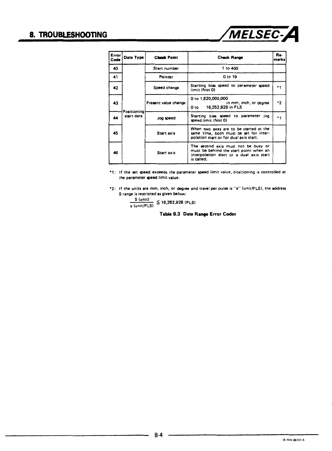 Page #140 background image