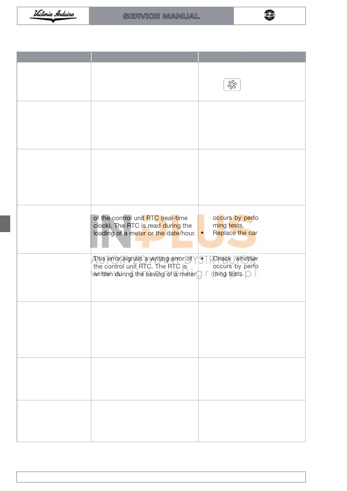 Page #128 background image