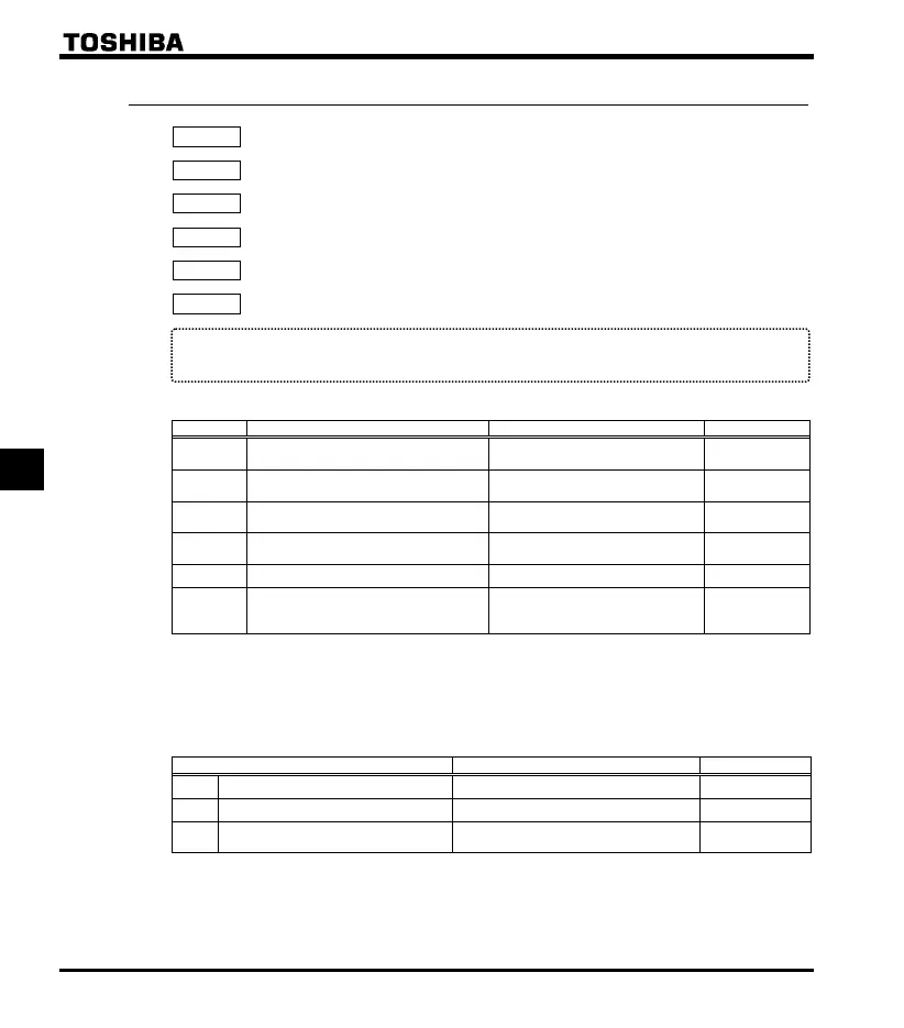 Page #120 background image