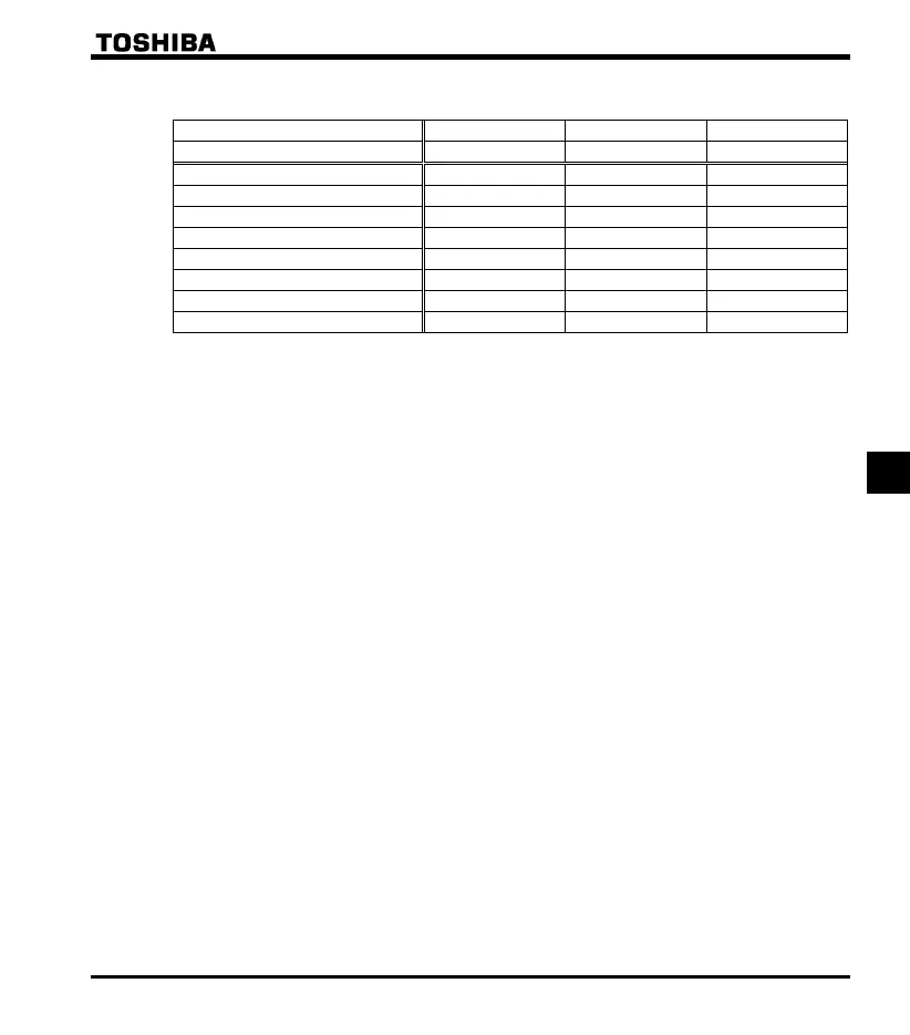 Page #129 background image