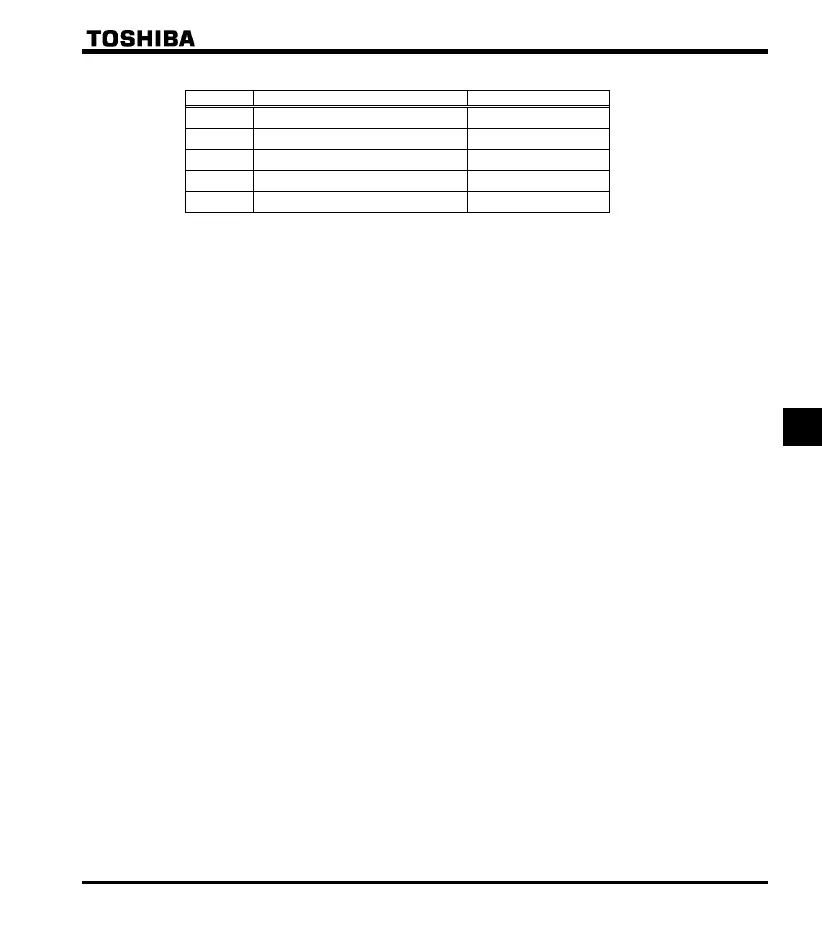 Page #137 background image