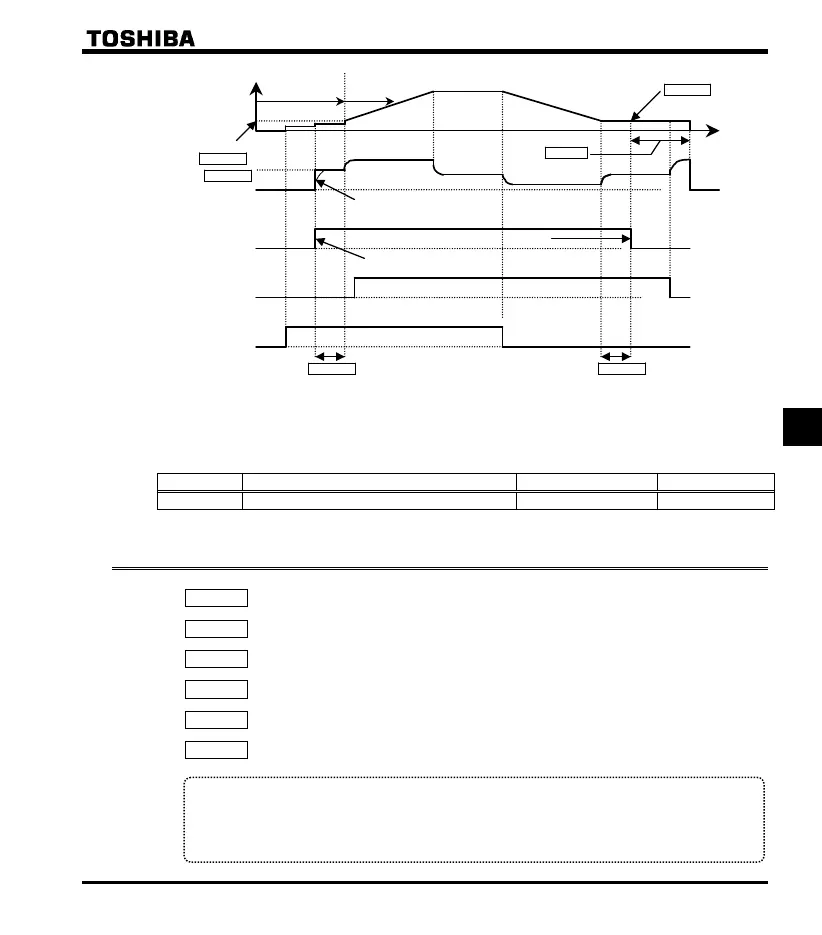 Page #143 background image