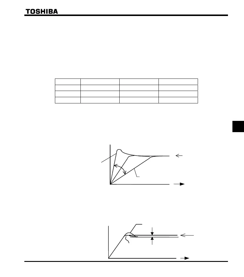 Page #145 background image