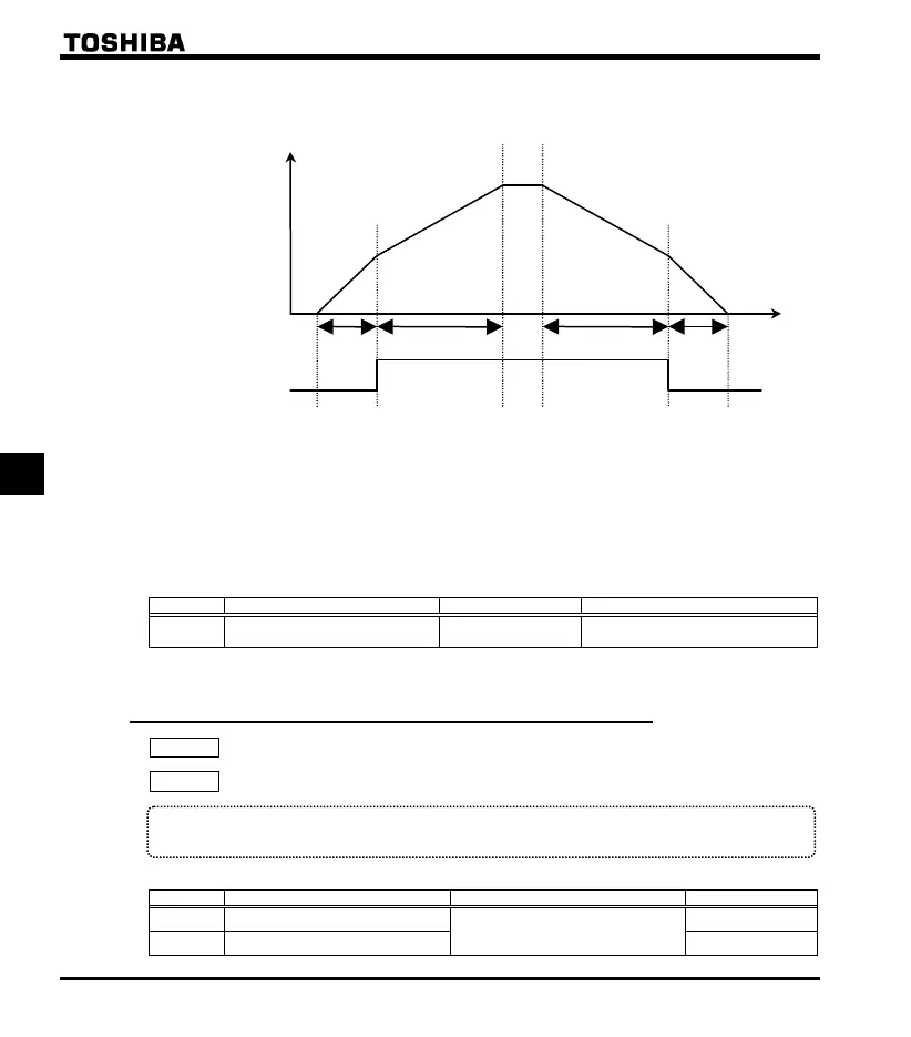 Page #152 background image