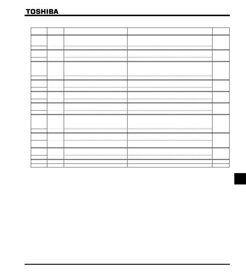 Page #228 background image