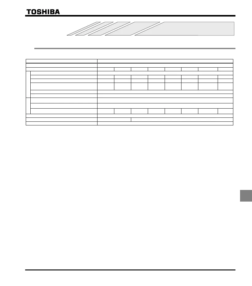 Page #229 background image