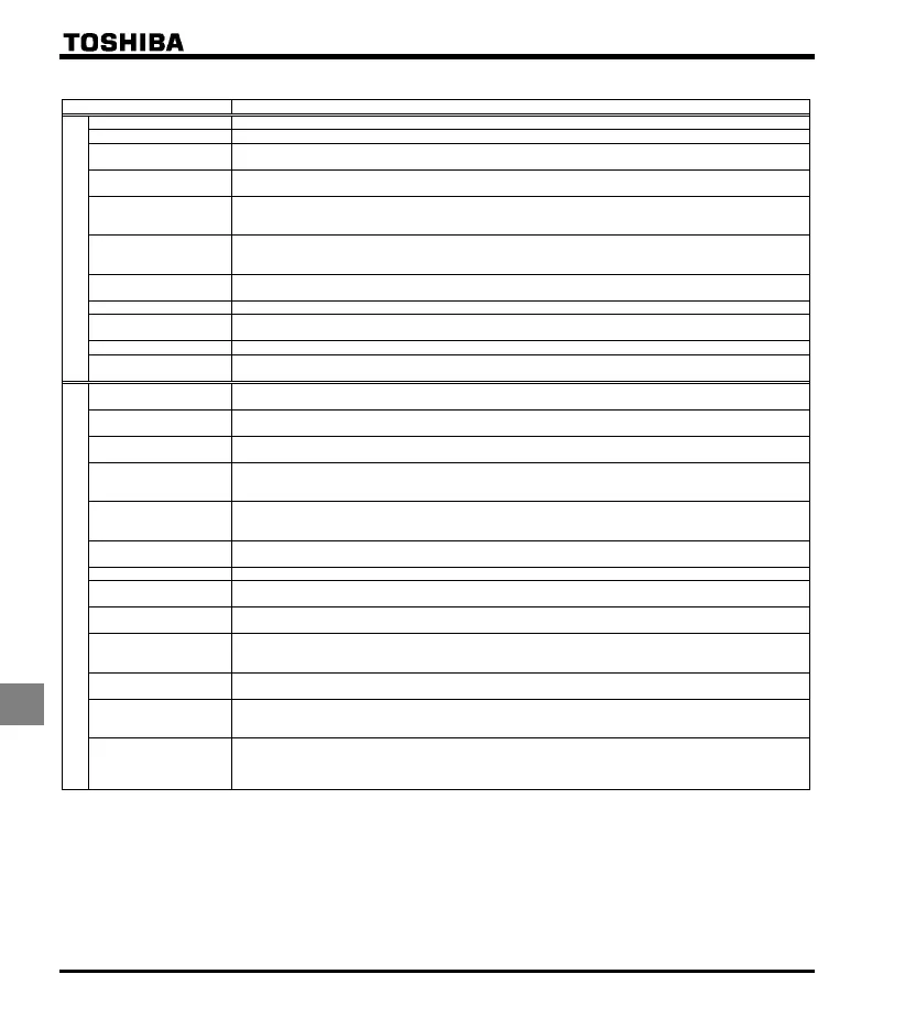Page #230 background image