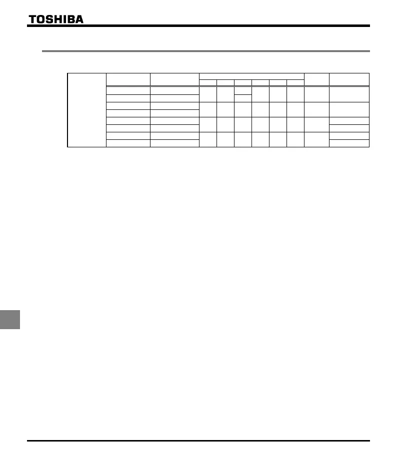 Page #232 background image