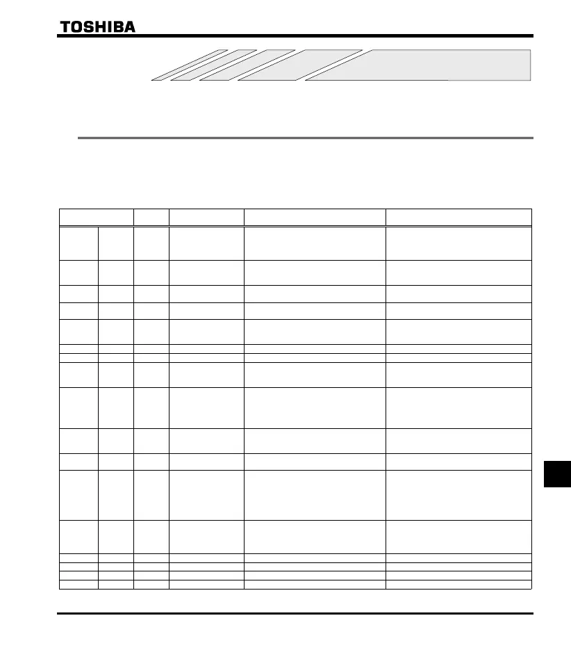 Page #234 background image