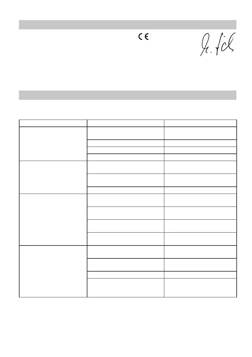 Page #145 background image