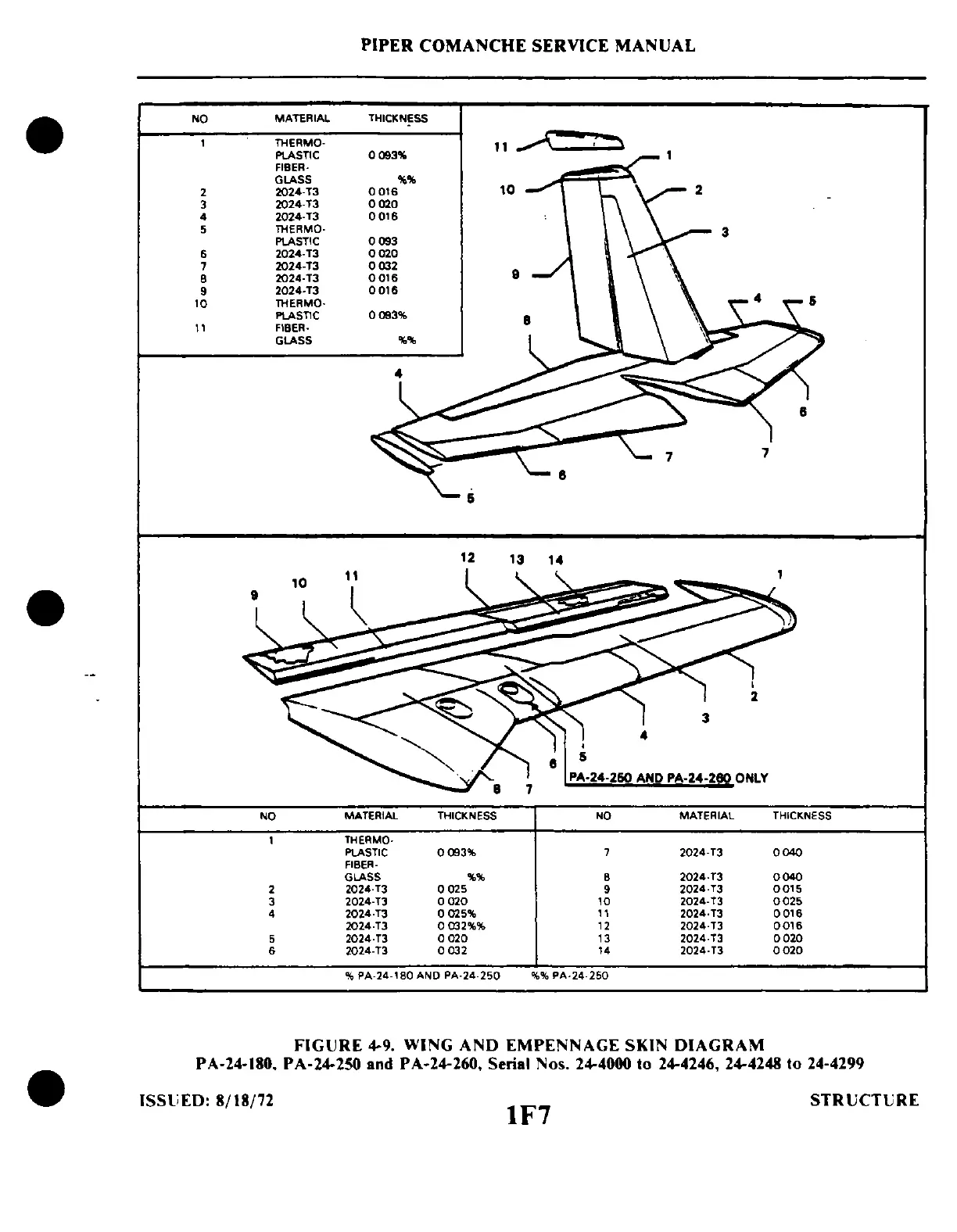 Page #239 background image