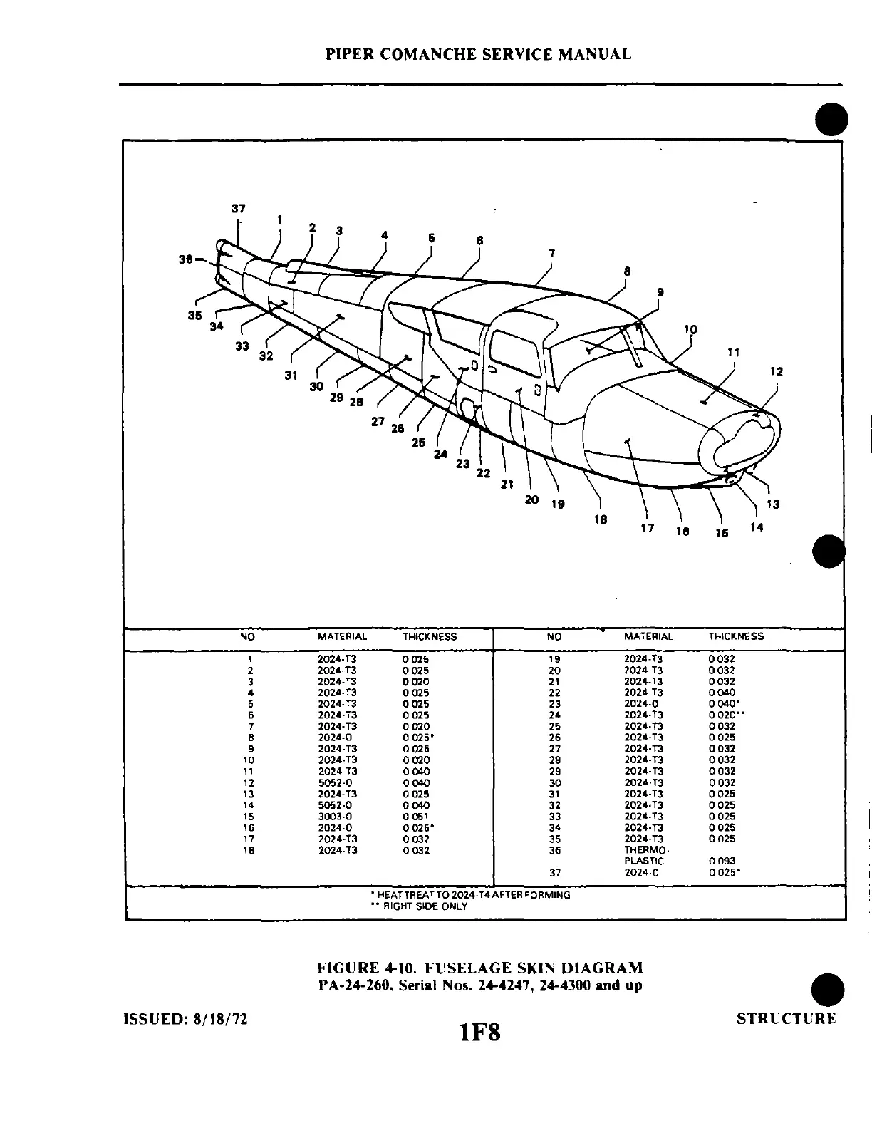 Page #240 background image