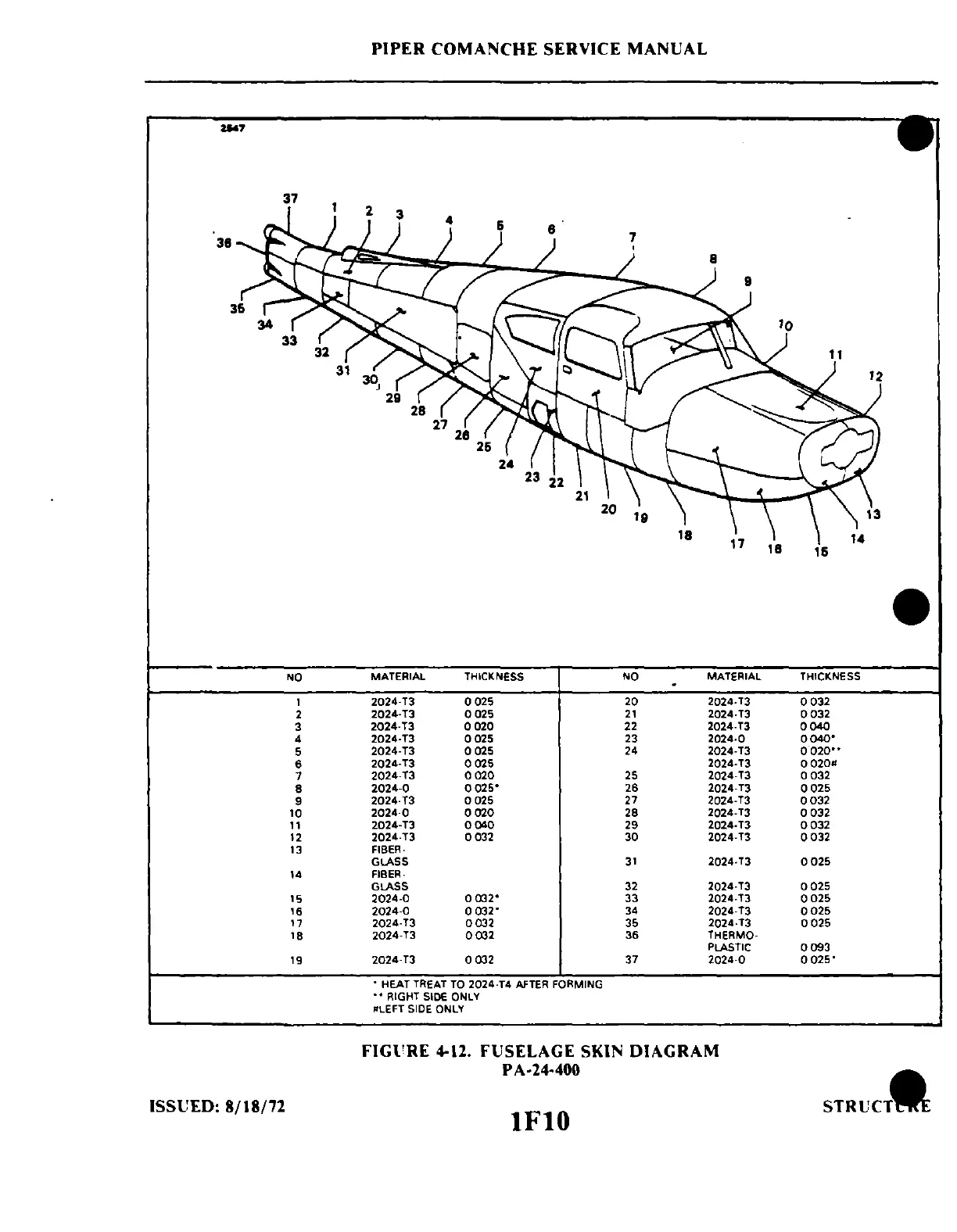Page #242 background image