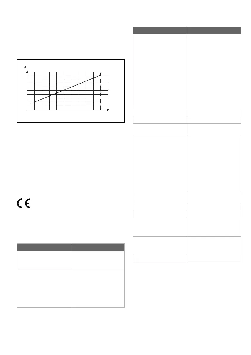 Page #109 background image