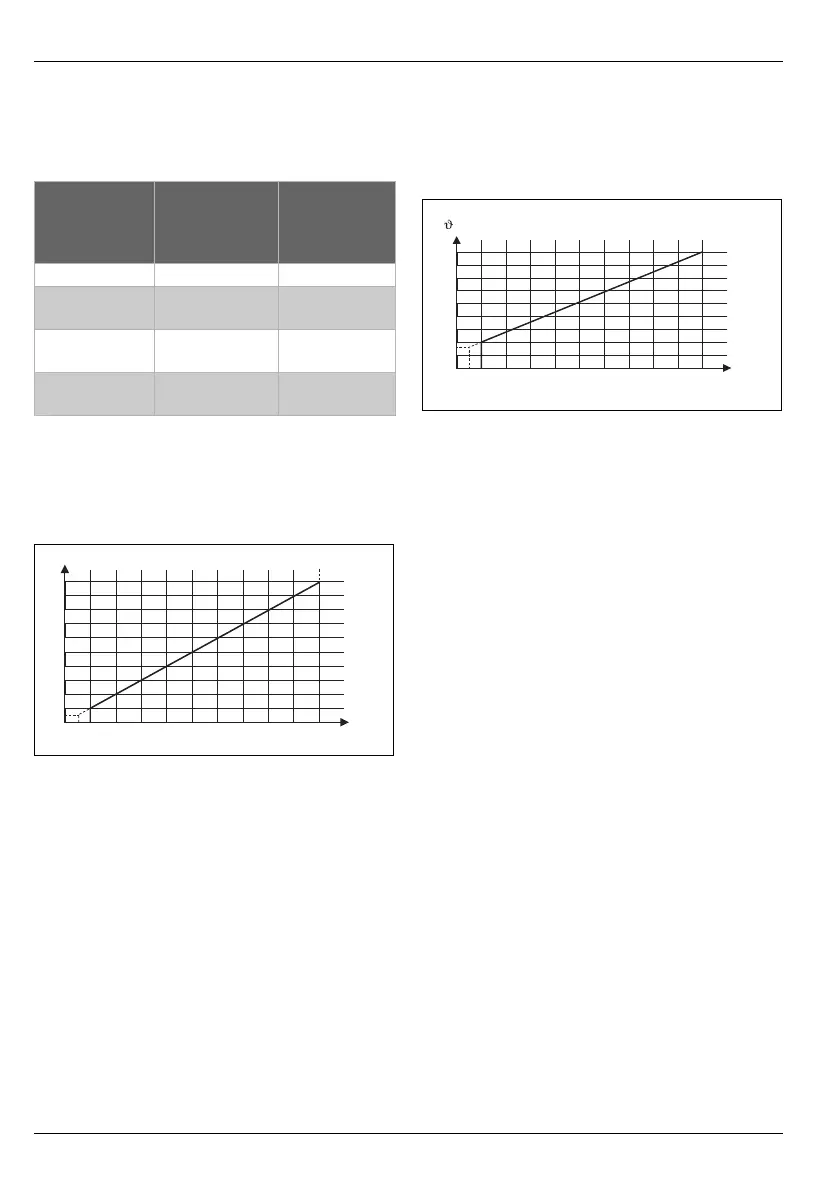 Page #122 background image