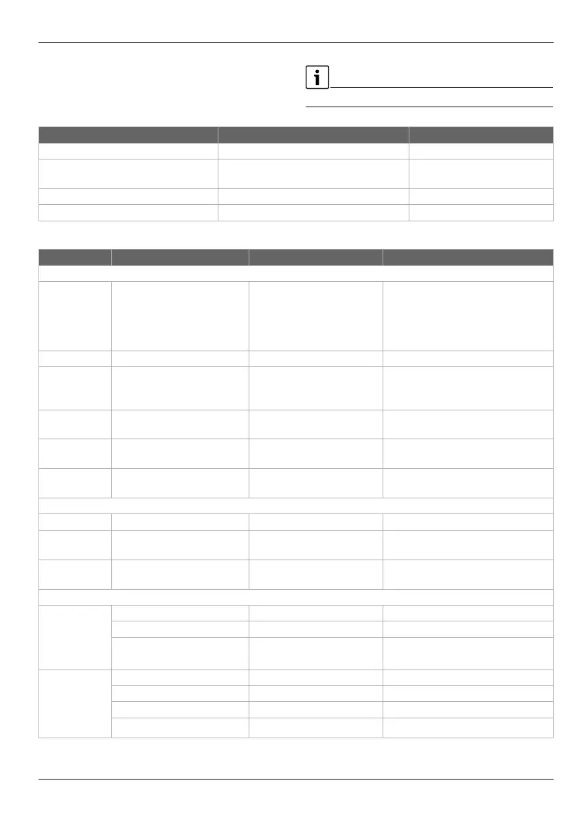 Page #129 background image