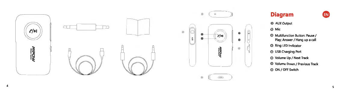Page #2 background image