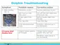 Preview: Troubleshooting