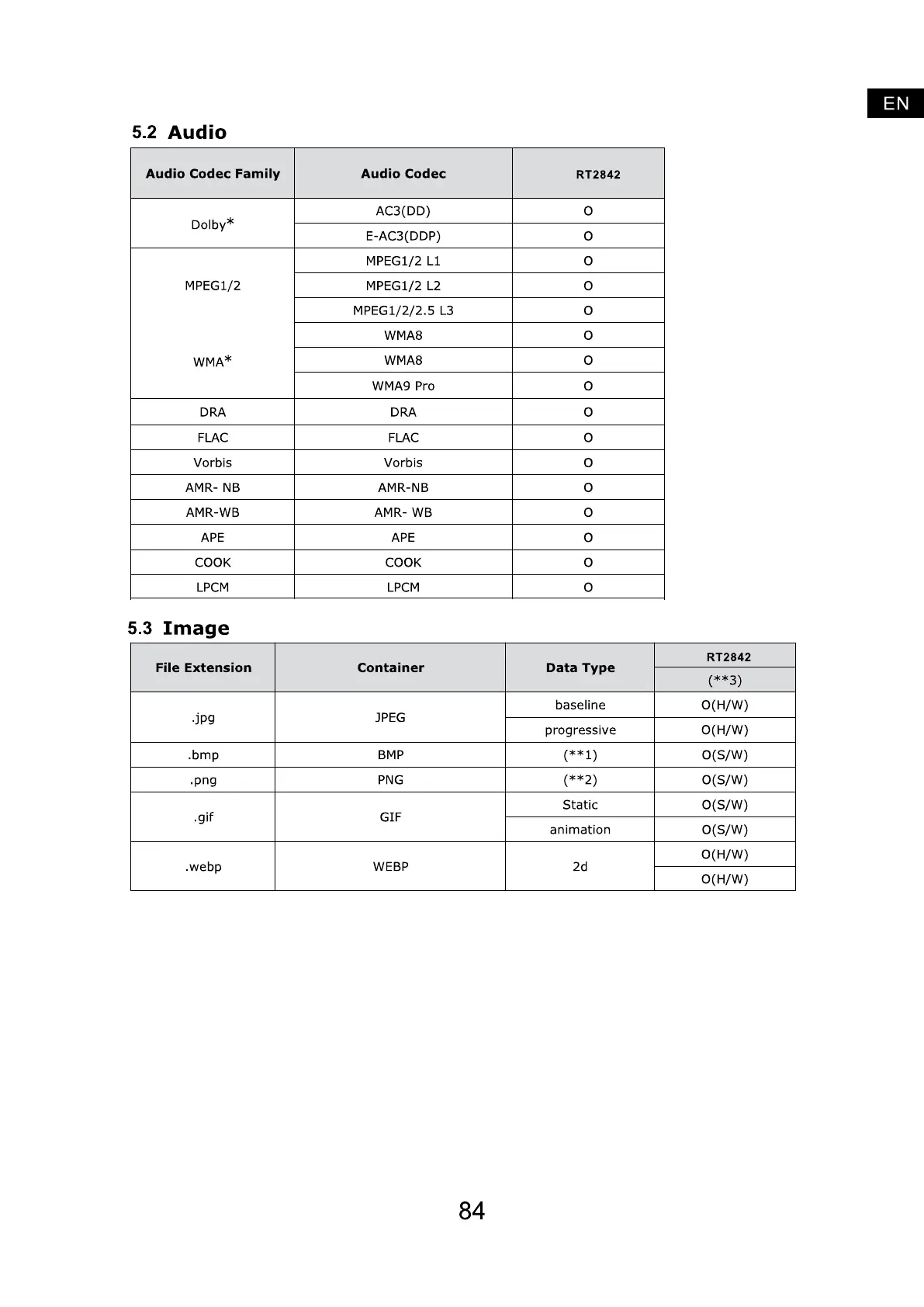 Page #42 background image