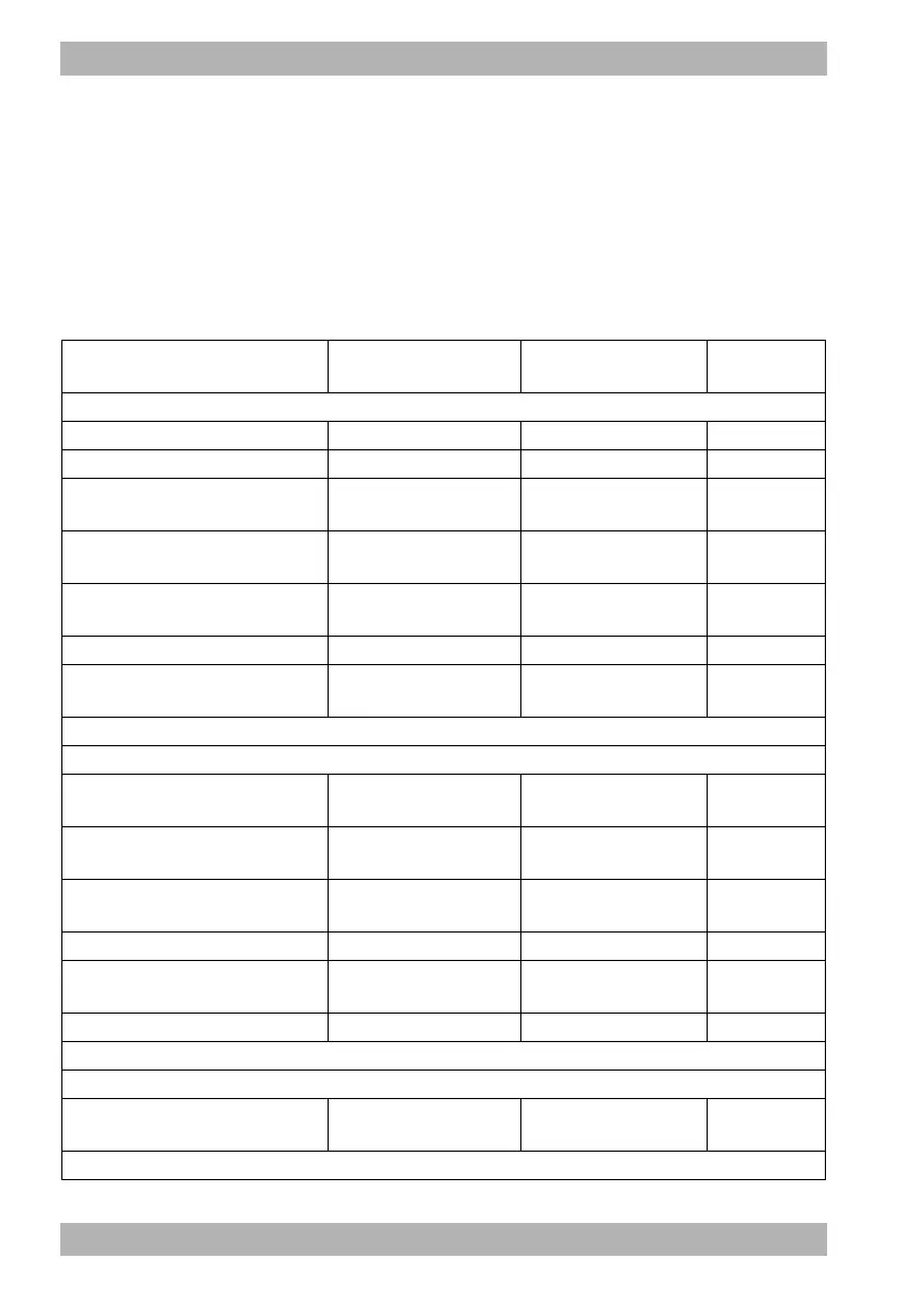 Page #152 background image