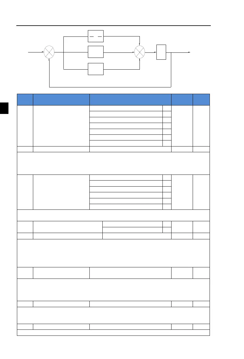 Page #100 background image