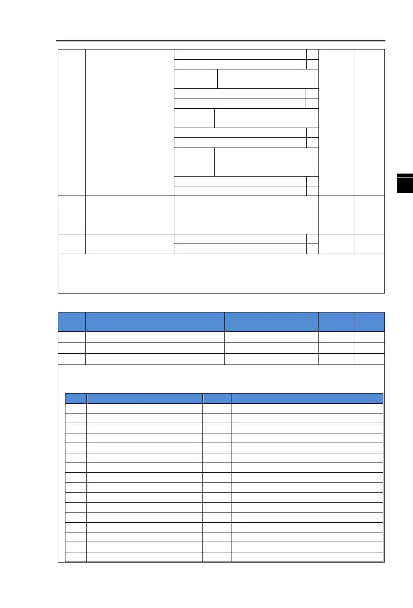 Page #109 background image