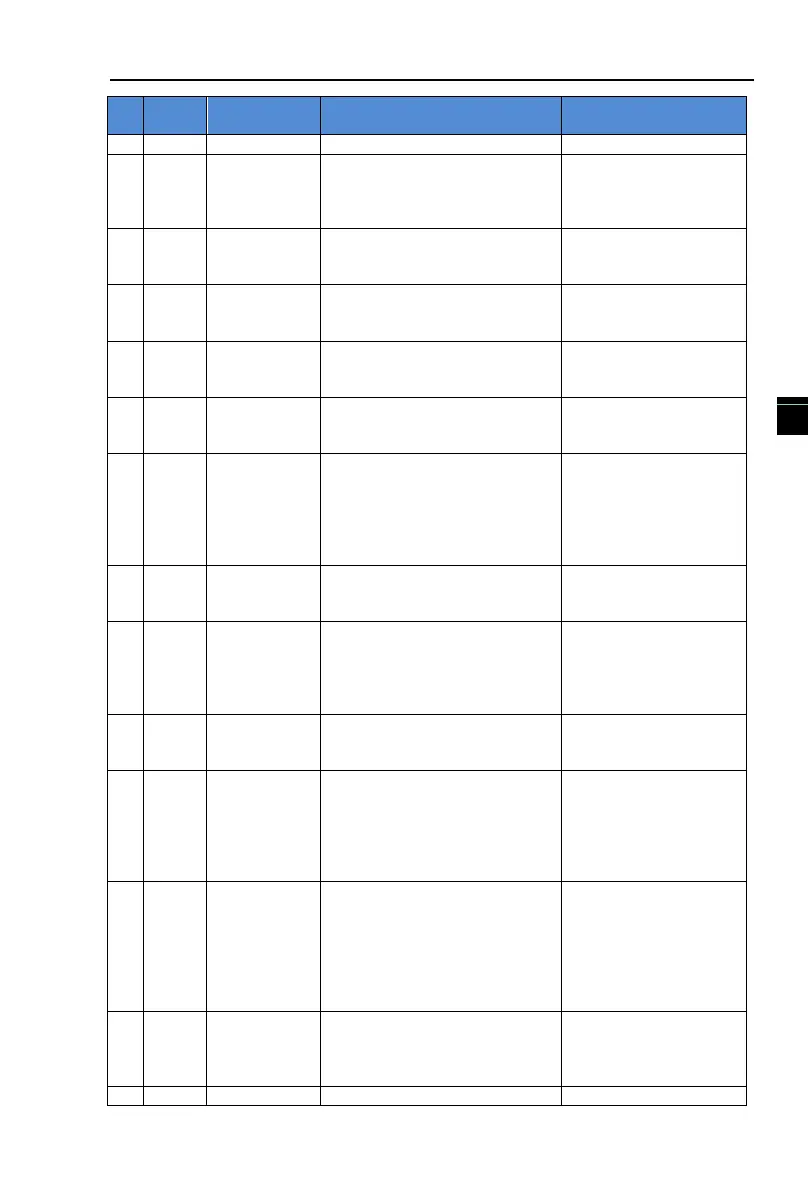 Page #115 background image