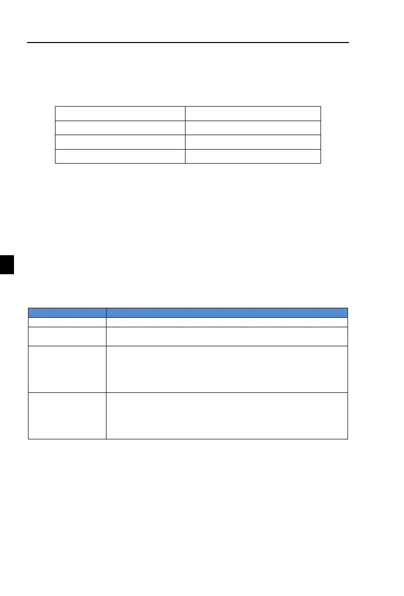 Page #122 background image