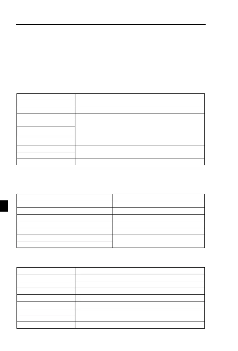 Page #128 background image