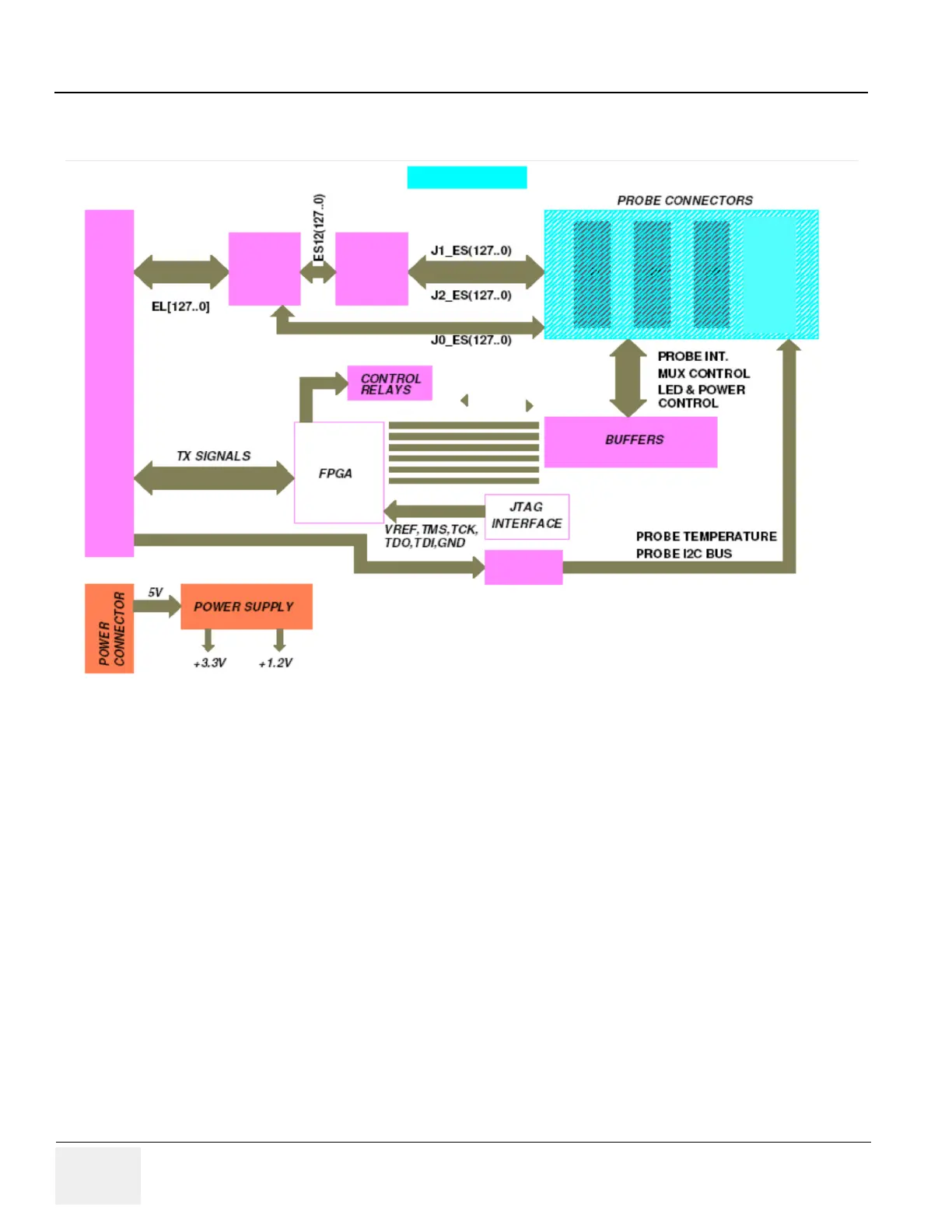 Page #152 background image