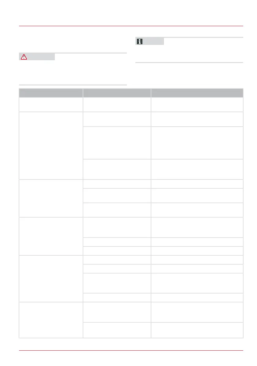 Page #137 background image